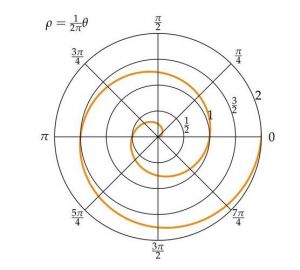 主導(dǎo)極點(diǎn) 主導(dǎo)極點(diǎn)