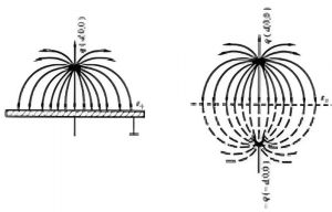 鏡像電荷 鏡像電荷