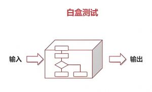 白盒測試 白盒測試