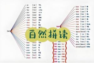 自然拼讀法 自然拼讀法