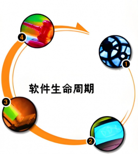 軟件生存周期 軟件生存周期