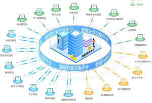 開(kāi)放數(shù)據(jù)庫(kù)互連 開(kāi)放數(shù)據(jù)庫(kù)互連