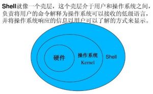 shell計(jì)算機(jī)殼層