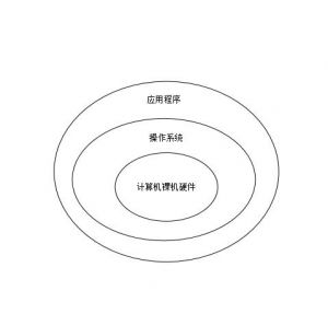 通用操作系統(tǒng) 通用操作系統(tǒng)