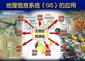 地理信息系統(tǒng) 地理信息系統(tǒng)