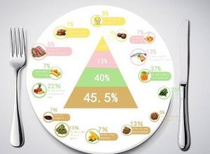 碳水化合物 碳水化合物
