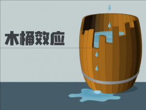 木桶效應(yīng) 木桶效應(yīng)