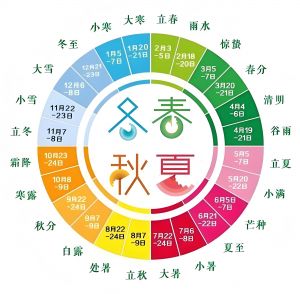 二十四節(jié)氣 二十四節(jié)氣