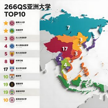 2026年QS世界大學排名:亞洲版 2026年QS世界大學排名:亞洲版